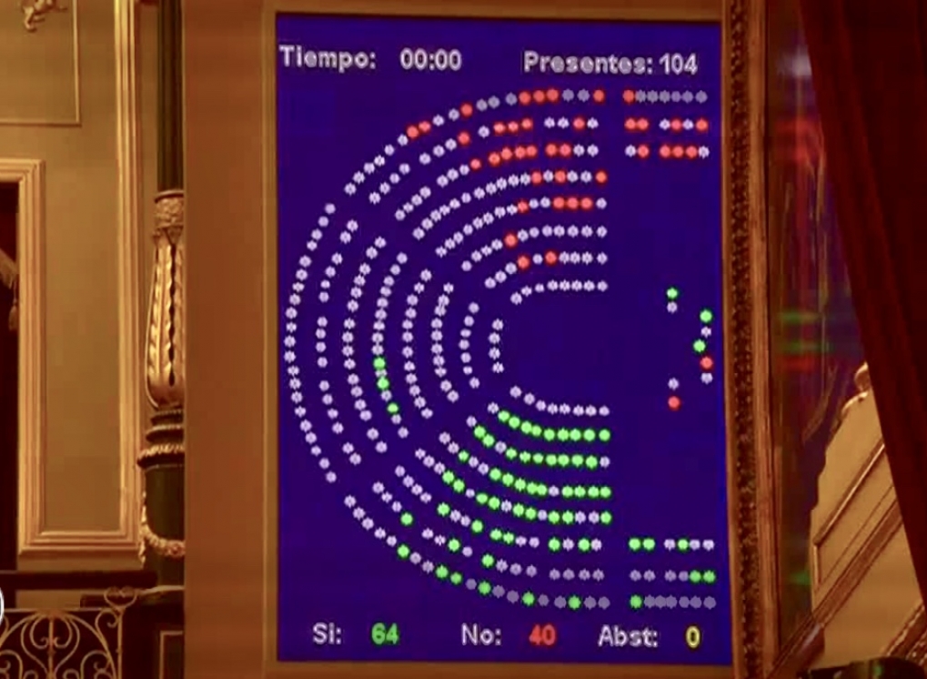 La pandemia, el voto telem&aacute;tico y el papel del Congreso.