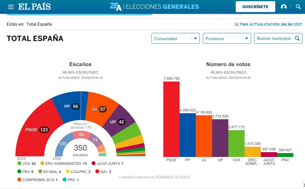 Queremos la mejor f&oacute;rmula para gobernar con un programa de progreso y con garant&iacute;a de estabilidad.